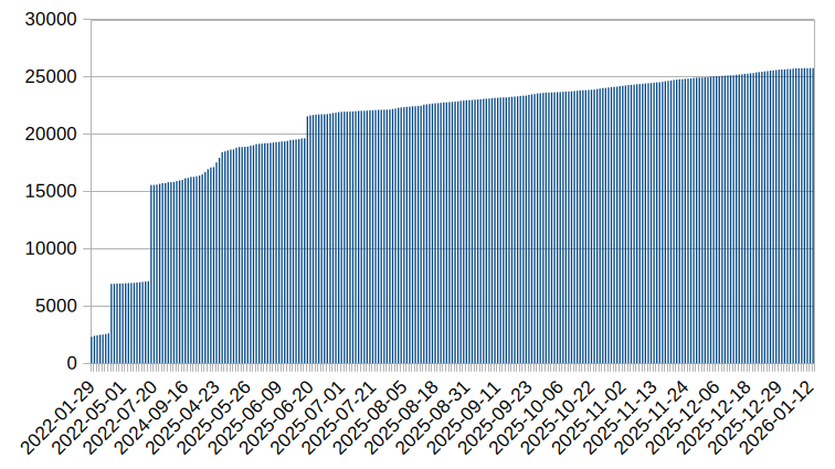 Dictionary additions